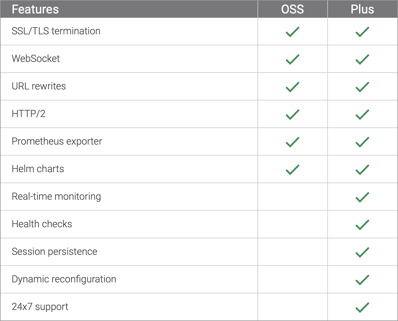 Nginx ingress版本features对比