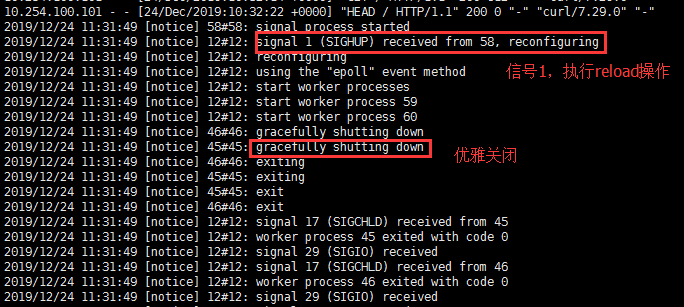 nginx控制器重启日志记录