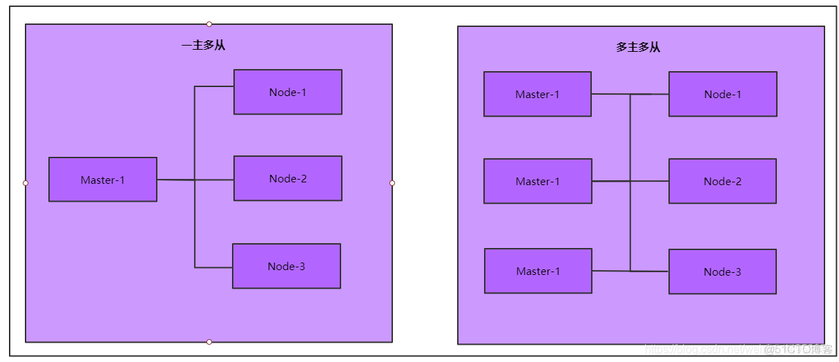 kubeadm方式部署Kubernetes1.19集群环境（二）_其他